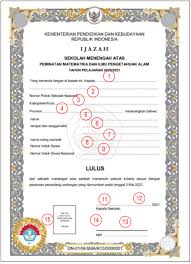 Nomor ijazah d3 terletak di bagian pojok kanan yang atas, yaitu nomor: Tata Cara Pengisian Blangko Ijazah Sd Mi Smp Mts Sma Ma Smk Mak Tahun Pelajaran 2020 2021 Mgmp Ips Indramayu