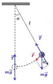 Математический маятник, формулы и примеры