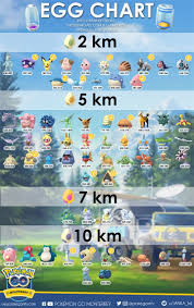 Pokemon Go Egg Hatching Chart Pokemon Pokedex Pokemon