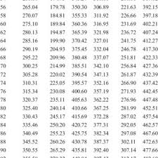 Body mass index, or bmi, is weight in kilograms divided by height in meters squared. Heart Weight As A Function Of Body Weight In Women And In Men A Heart Download Scientific Diagram