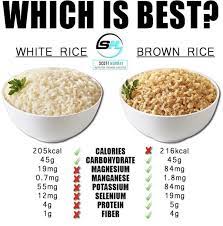 This feature requires flash player to be installed in your browser. Nutritional Facts About Rice White Or Brown Naturaleremedies Vitamins Brown Rice Nutrition Nutrition Brown Rice Diet