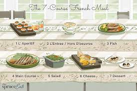 Amp up your dinner parties with a luxe menu from canva templates of free and editable dinner party menu designs. The 7 Courses Of A Formal French Meal