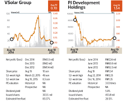 See orca innovation sdn bhd's products and customers. Insider Moves Ge Shen Resources Sdn Bhd Tekad Mulia Sdn Bhd Master Knowledge Sdn Bhd Vsolar Group Bhd Pj Development Holdings Bhd The Edge Markets