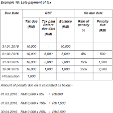 Ibet 4d malaysia online casino has the final. Https Www2 Deloitte Com Content Dam Deloitte My Documents Tax My Tax Gst Chat Jul2016 Pdf