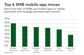 The best business apps simplify your life as an entrepreneur. Invoice And Fintech S Hold On Small Biz Lending Pushes Banks To Modernize Paymentssource