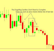 Forex Daily Chart Strategy