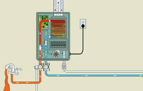 Guide To Tankless Water Heaters Faqs Sizing More This