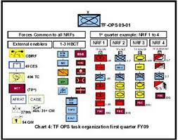 call newsletter 10 16 civil support and the u s army