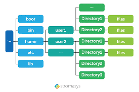Image result for Computers Software Operating Systems Unix Security Admin Tools-Software