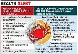 If caught early, a patient has an 8 percent chance of surviving the next five years, but if not caught until the later stages, it drops to three percent. Food Habit Pollution May Trigger Pancreatic Cancer Kolkata News Times Of India