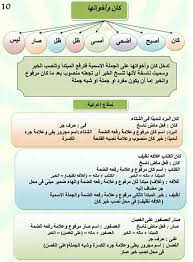 Pin By Riham Bahy On قواعد اللغة العربية Learning Arabic Arabic Language Learn Arabic Language