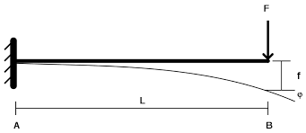 Systematic Characterization Of Optical Beam Deflection Measurement System  For Micro And Nanomechanical Systems - Sciencedirect