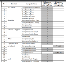 Daerah Sasaran Guru Penggerak Angkatan 5 Jadwal Pelaksanaan Beragam Informasi
