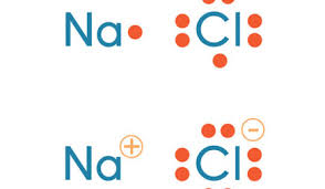 We did not find results for: Making Molecules Lewis Structures And Molecular Geometries Annenberg Learner