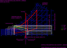 Givoni Chart For Bioclimatic Comfort Design 24 84 Kb