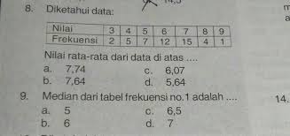 Nilai is almost halfway between the state capital seremban and kajang, selangor. 8 Diketahui Data Nilai 3 4 5 6 7 8 9 Frekuensi 2 5 7 12 15 4 1 Nilai Rata Rata Brainly Co Id