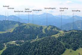 Almen und Berge - Roßkopf (Spitzing)