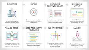 Responsive Design Process Template Responsive Design Powerpoint Slide Designs Design Process