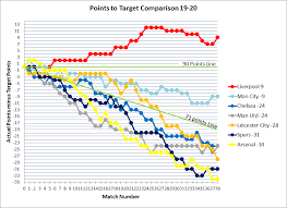 By date « previous next. The Alternative Premier League Table 2020 21