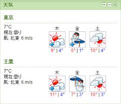 Maybe you would like to learn more about one of these? å¤©æ°—äºˆå ±ã®é›ªã ã‚‹ã¾ãŒã‹ã‚ã„ã„ä»¶ Itã‚³ãƒ³ã‚µãƒ«ã‚¿ãƒ³ãƒˆæ—¥è¨˜