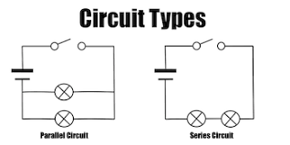 The battery creates the current in the circuit. Series Wiring Diagram Easy 01 Srx Wiring Diagram Plymouth Tukune Jeanjaures37 Fr