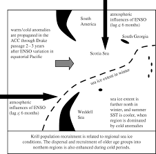 0 earthquakes in the past 24 hours. Spatial And Temporal Operation Of The Scotia Sea Ecosystem A Review Of Large Scale Links In A Krill Centred Food Web Philosophical Transactions Of The Royal Society B Biological Sciences