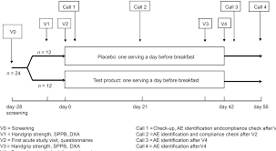 Whether in the form of a fizzy drink or flavored lozenges, cold and flu preventative supplements almost always highlight vitamin c as one of their key ingredients. Pdf Supplementing Breakfast With A Vitamin D And Leucine Enriched Whey Protein Medical Nutrition Drink Enhances Postprandial Muscle Protein Synthesis And Muscle Mass In Healthy Older Men Semantic Scholar