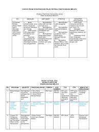 Rekod keberkesanan program panitia bahasa melayu 2013. Contoh Pelan Strategik Dan Pelan Taktikal Panitia Bahasa Melayu