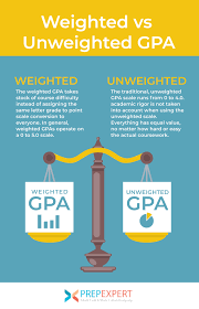 Weighted Vs Unweighted Gpa Prep Expert