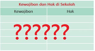 Kewajiban Dan Hak Di Sekolah Tema 4 Kelas 3 Halaman 47