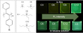 thermodynamic and hydrodynamic fluorescence emission