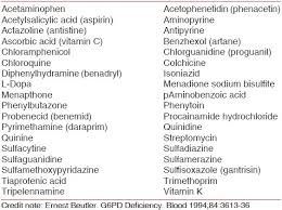 Maybe you would like to learn more about one of these? Safe Antihistamine In G6pd Deficiency Effect Of High Dose Vitamin C Infusion In A Glucose 6 Phosphate Dehydrogenase Deficient Patient