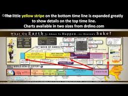 Kent Hovind End Times Chart Bedowntowndaytona Com