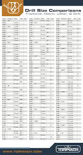 cutting tool selection 2 misconceptions i had about all