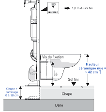 Le module sanitaire innovant geberit monolith combine un design indémodable avec les avantages d'une technique sanitaire moderne. Https Private Samse Fr Cataloguews Fiche Technique Fiche Technique 1293495 Pdf