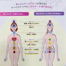 性エネルギーのブロックが外れるとすべてのチャクラにエネルギーが流れ始める！ | トゥーンワールド❤︎