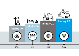 Revolusi industri 4.0 merupakan revolusi industri hasil dari kemajuan dari revolusi industri saat itu dipaparkan bahwa industri telah memasuki inovasi baru yang membuat proses produksi semakin pesat. Apa Itu Revolusi Industri 4 0 Uraian Lengkap Eos Teknologi