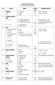 Materi lengkap dari rumus.co.id yang akan membahas tentang semua rumus fisika beserta contoh soal dan pembahasannya. 9 Ide School Fisika Belajar Smp