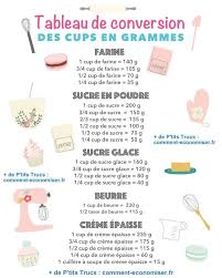 Epingle Sur Les Carnets De Julie