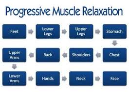 Image result for Progressive Relaxation