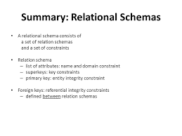 Lecture 03 Constraints Example Schema Constraints Ppt Download