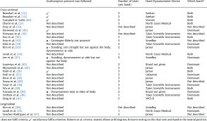 Sarcopenia is a syndrome characterized by progressive and generalized loss of skeletal muscle mass and strength and it is strictly correlated with physical disability, poor quality of life and death. Sarcopenia Definition And Protocol Download Table