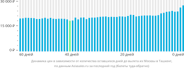Быстрый