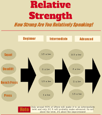 Strongman A Muscular Strength Definition Muscle Old School Muscular Strength Strength Definition Strength