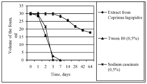 Image result for Coprinus lagopides