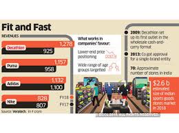 Decathlon Overtakes Adidas Nike In Sports Gear Retailing