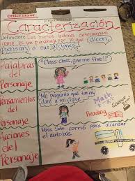 Characterization Anchor Chart In Spanish Made By Me