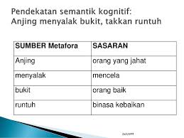 Aku cuba tidak tengok kepada siapa yang menegur sebab aku bersyukur ada manusia yang sanggup. Bbm 3206 Unit 4 Kuliah 1 Hubungan Semantik Dengan Perkembangan Linguistik Prof Madya Dr Zaitul Azma Zainon Hamzah Jabatan Bahasa Melayu Fakulti Bahasa Ppt Download