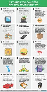 15 Things You Shouldn T Waste Your Money On We Provide Compliant Forms And Disclosures To Credit Unions Money Saving Plan Budgeting Money Money Management
