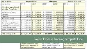 According to remodeling magazine, the national average cost for a full, midrange kitchen remodel is—brace yourself—about $66,000. Project Expense Tracking Template Excel Projectemplates Project Management Templates Excel Templates